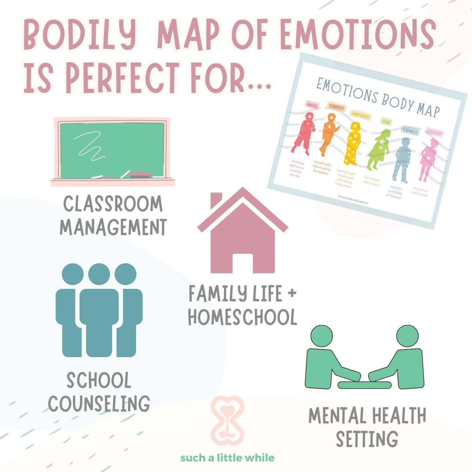 Bodily Map of Emotions PDF for Kids (To Teach Where Emotions Are Felt ...